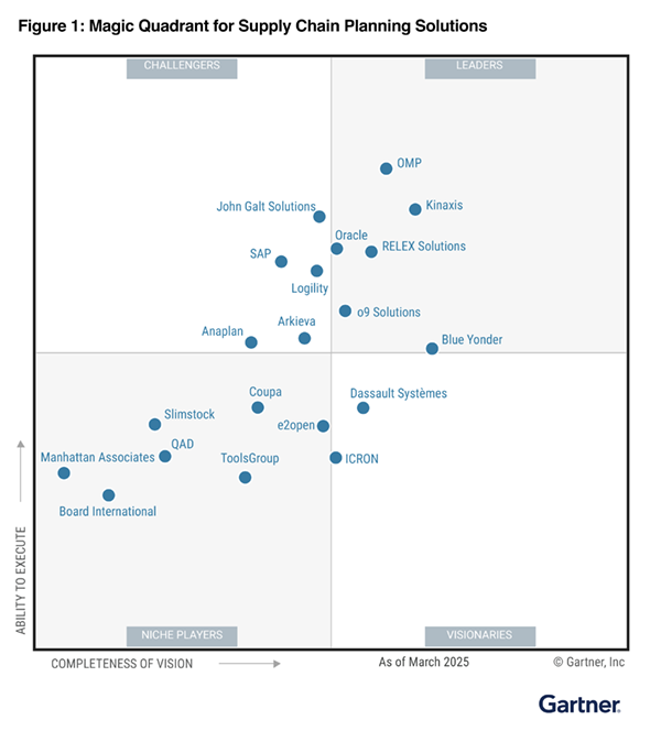 2025-Gartner-MQ-w600