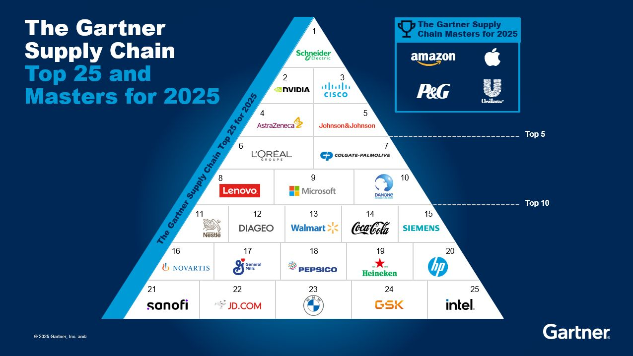 gartnertop25
