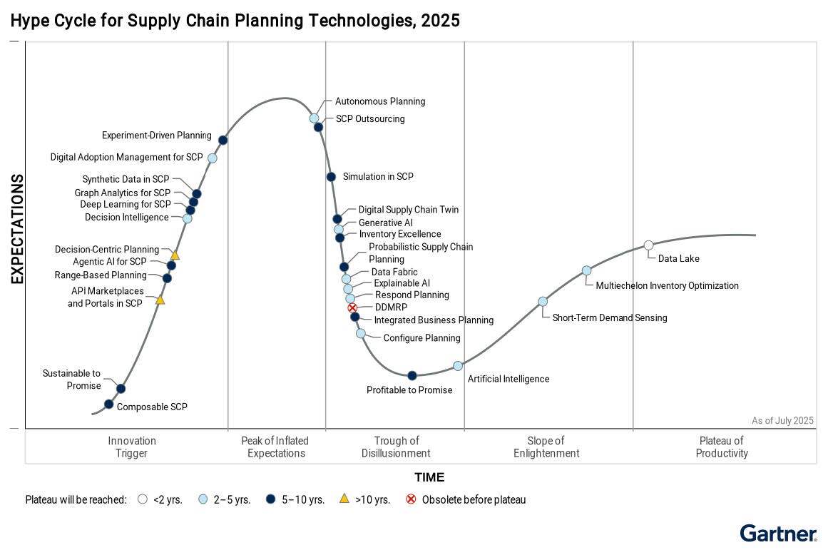 Hype_Cycle_for_Suppl_828302_ndx 1