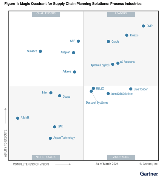  2026 Gartner® Magic Quadrant™ for Supply Chain Planning: Process Industries